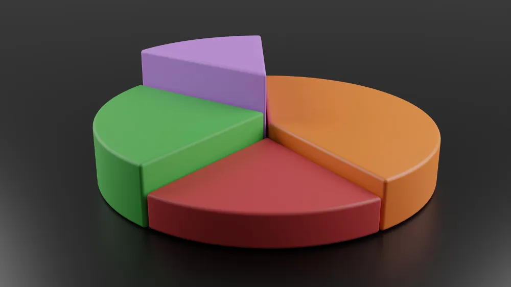 Astrology Correlation Research