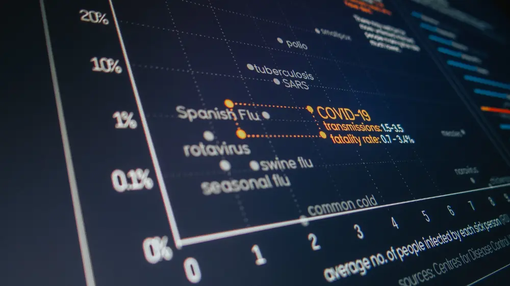 Scatter plot on a dark blue background with orange highlighted data points