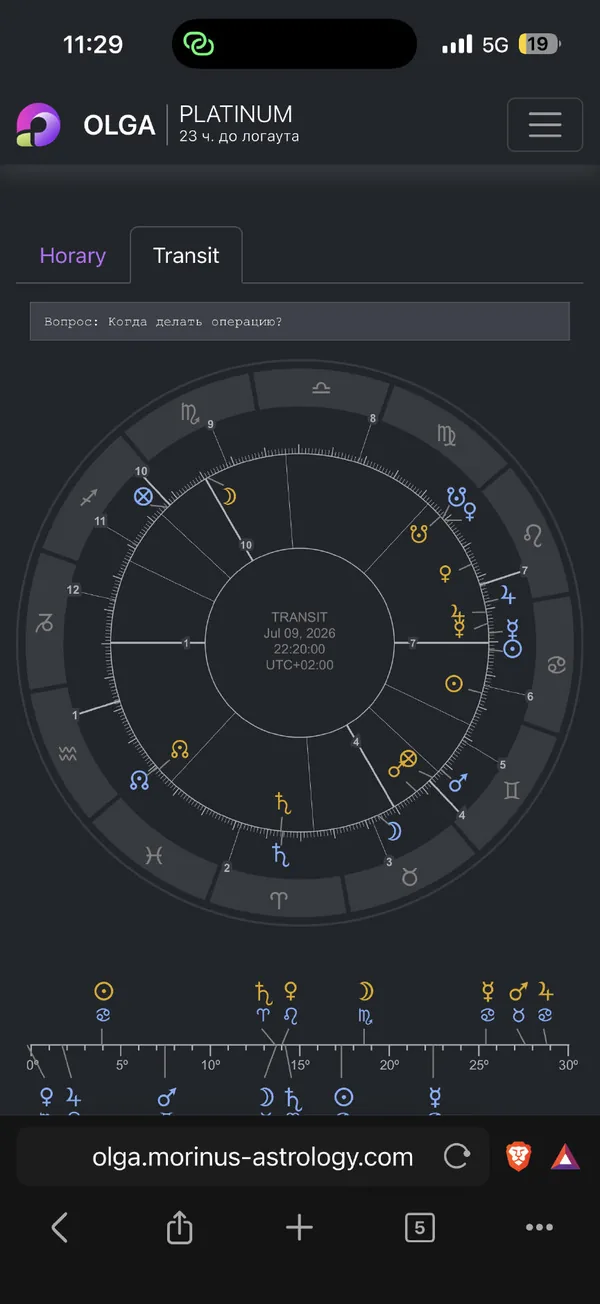Horary chart analyser — automatic horary judgement with a transit bi-wheel chart (OLGA)